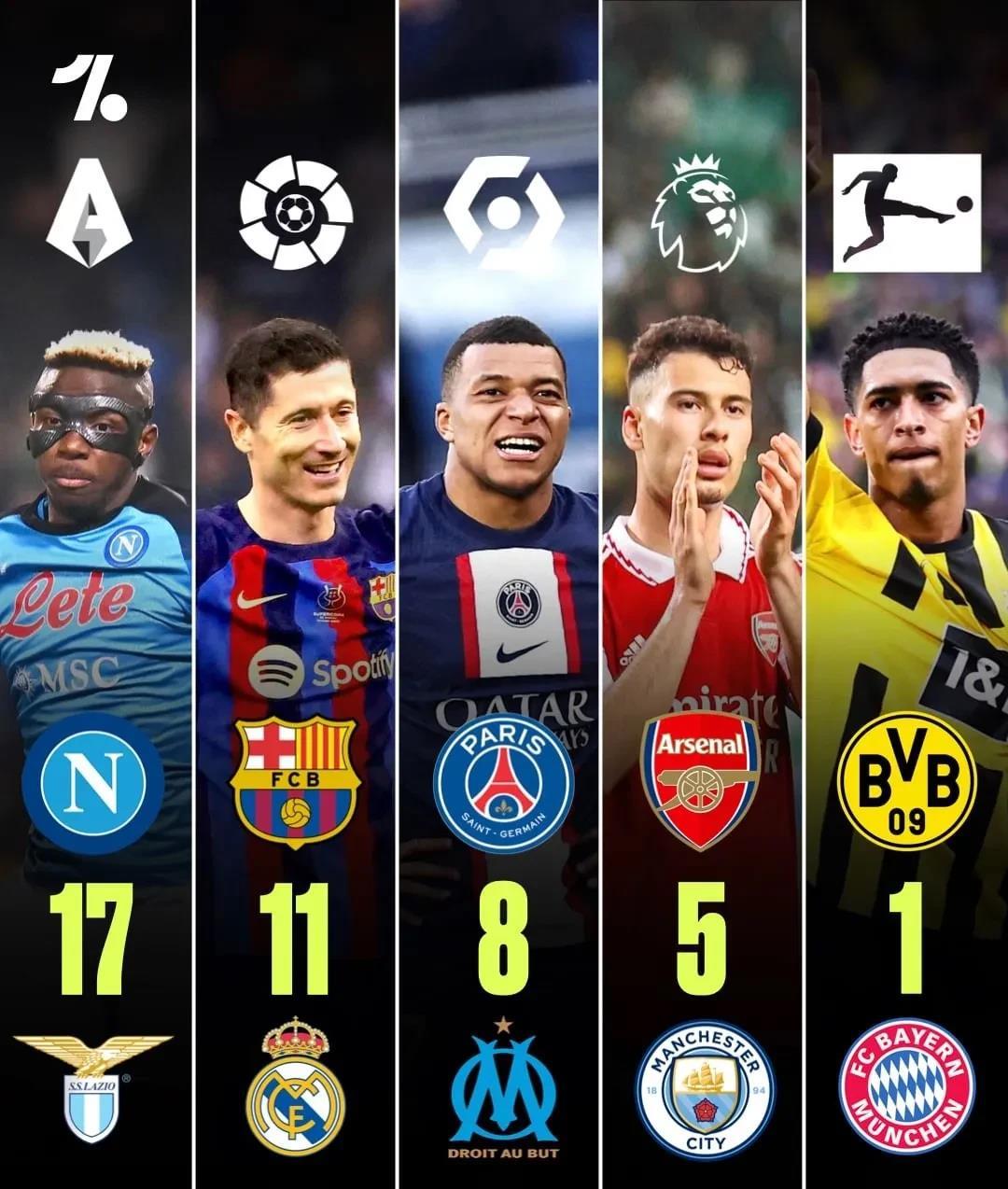 多特蒙德豪取三分,积分继续攀升是真的吗